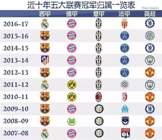 回顾双方的